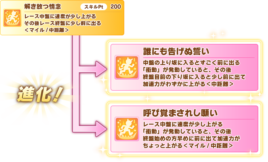 News｜ウマ娘 プリティーダービー 公式ポータルサイト｜Cygames