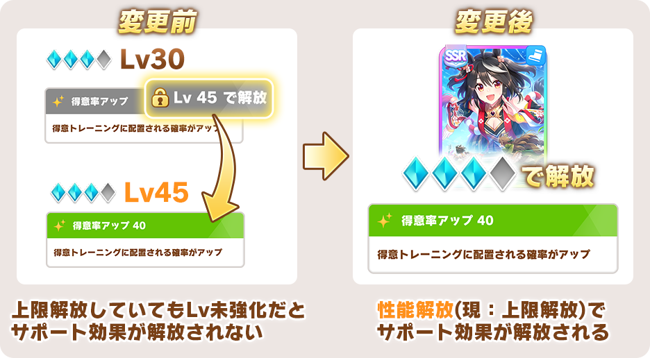 サポートカード関連の仕様変更について | 『ウマ娘 プリティーダービー