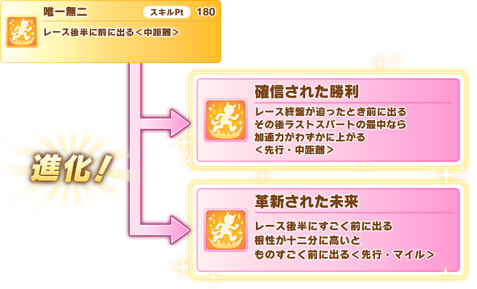 News｜ウマ娘 プリティーダービー 公式ポータルサイト｜Cygames